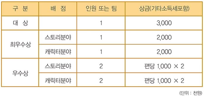 20170809163427_434014f2.jpg 동서대학교 Linc+ 사업단 가야문화 콘텐츠 공모전 모집