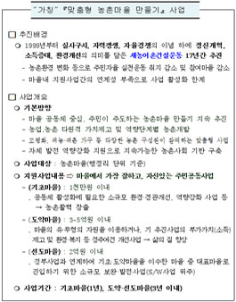 맞춤형 농촌마을 만들기 사업 명칭 공모(대상 : 강원도민 및 시/군공무원).