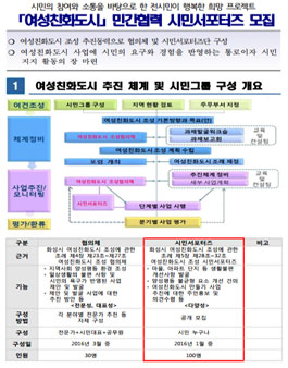 [화성시] 여성친화도시 조성을 함께할 시민서포터즈 모집.