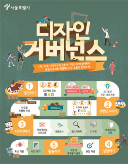 2016 서울시 디자인 거버넌스 프로젝트 주제 공모 (2차).