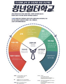 2016 청년일터학교.