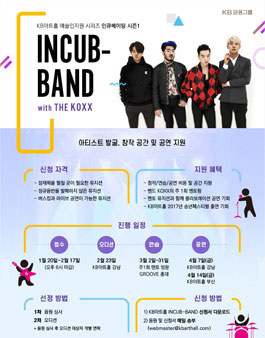 [KB아트홀] 예술인지원 시리즈 인큐베이팅 시즌 1) 참가자 모집 공고.