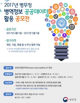2017년 병무청 병역정보 공공데이터 활용 공모전.