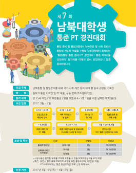 제7회 남북대학생 통준(통일-통합준비) PT 경진대회.
