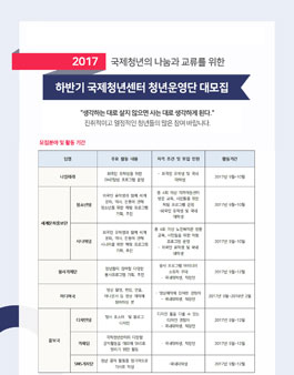 국제청년센터 2017 하반기 청년운영단 모집.