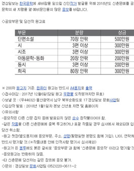 2018년 경상일보 신춘문예 공모.