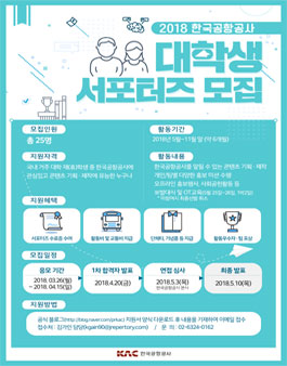 2018 한국공항공사 대학생 서포터즈 모집.