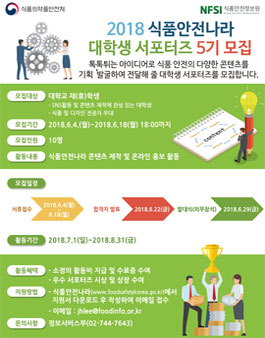 2018 식품안전나라 대학생 서포터즈 5기 모집.