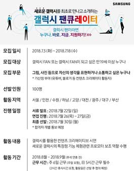 삼성전자 갤럭시 팬큐레이터 모집.