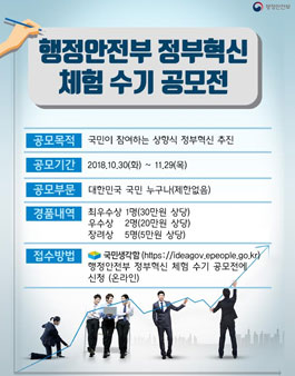행정안전부 정부혁신 체험 수기 공모전.