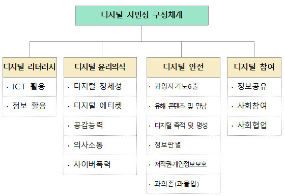디지털 시민성(Citizenship)의 새로운 용어 공모전
