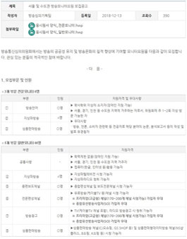 2018년 12월 방송통신심의위원회 서울 및 수도권 방송모니터 모집.