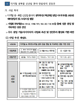 2019 디지털 융․복합 신산업 분야 창업‧창직 공모전