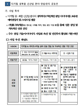 2019 디지털 융․복합 신산업 분야 창업‧창직 공모전.