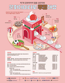 제 7회 문화데이터 활용 경진대회.