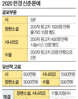 2020 한경신춘문예.