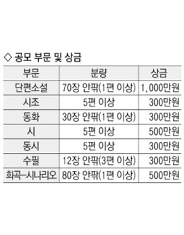 2020 매일신문 매일신춘문예 공모.