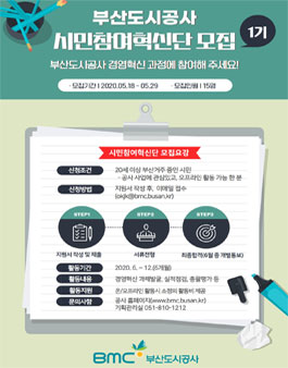 2020 부산도시공사 시민참여혁신단 모집.