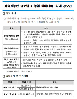 지속가능한 글로벌 K-농업 아이디어·사례 공모전.