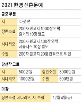 2021 한경 신춘문예.