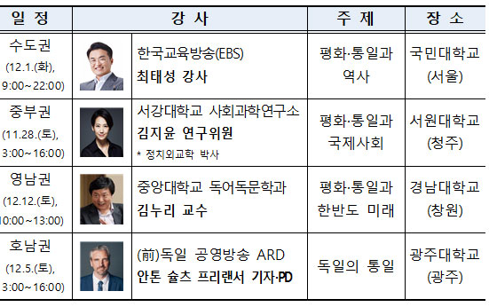 2030 평화·통일 피우지(P-UZY) 아카데미 참가자 모집