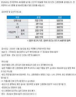 2021년 경상일보 신춘문예 공모.
