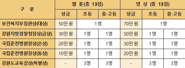 제7회 학교폭력 예방 웹툰·영상 공모전