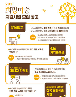 2021년 희망마중 지원사업 모집.