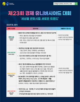 제23회 이데일리 대학생 경제유니버시아드 대회.
