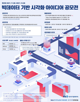 2021 한국기업데이터(KED) 빅데이터 시각화 아이디어 공모전.