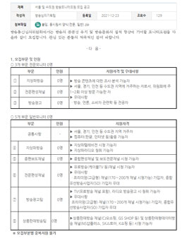 방송통신심의위원회 2022년 1월 서울 및 수도권 방송 모니터요원 모집.