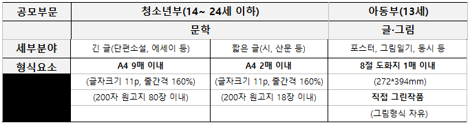 [한국양성평등교육진흥원] 청소년, 성평등 쓰고 그리다.