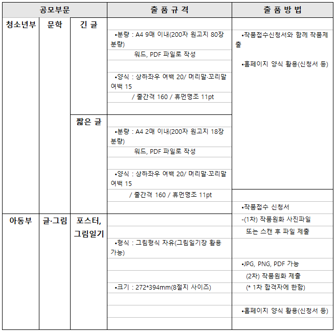 [한국양성평등교육진흥원] 청소년, 성평등 쓰고 그리다.