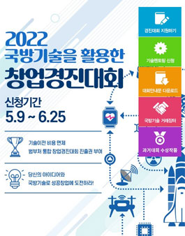 2022 국방기술을 활용한 창업경진대회