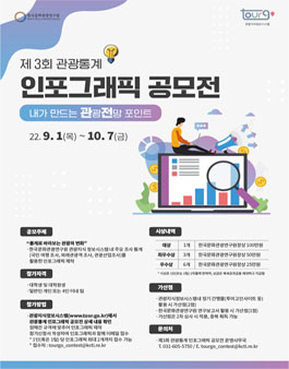 한국문화관광연구원 2022년 제3회 관광통계 인포그래픽 공모전.