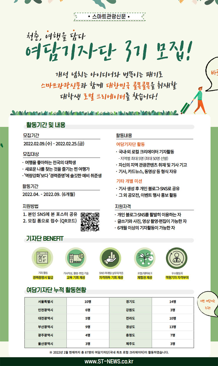 스마트관광신문 대학생 여행기자단 여담 3기 모집 | 공모전 대외활동 - 위비티 스마트관광신문 대학생 여행기자단 여담 3기 모집