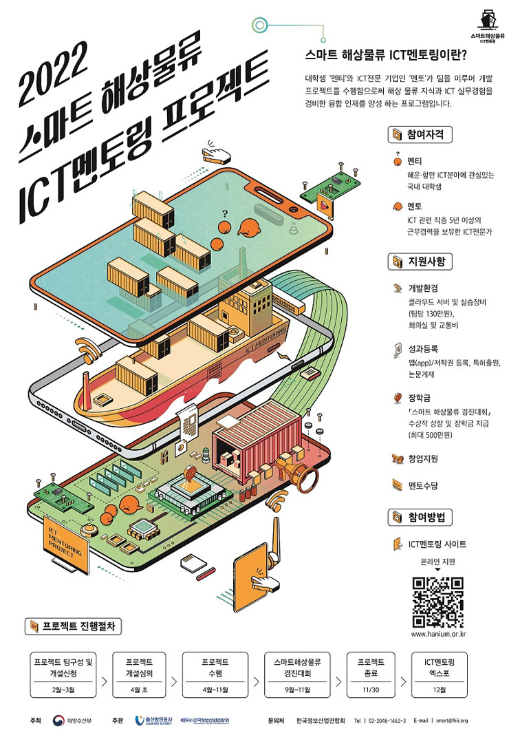 2022년 스마트 해상물류 x ICT멘토링 프로젝트