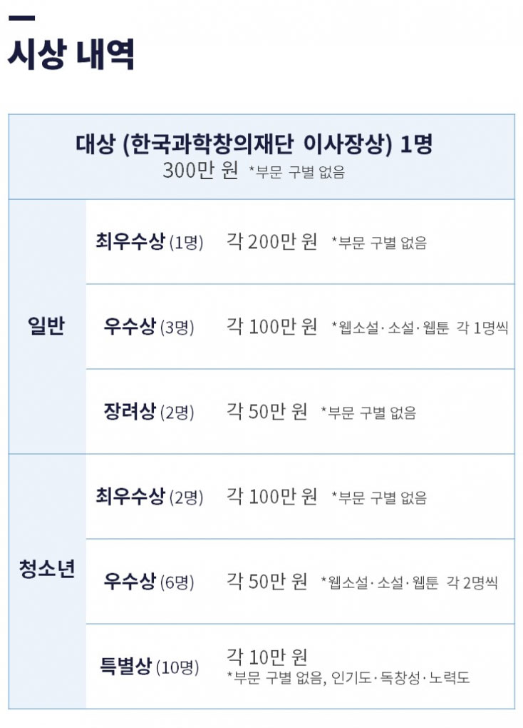 2022 SF스토리 공모전
