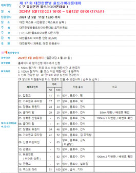 제 17 회 대전한밭벌 울트라마라톤대회.