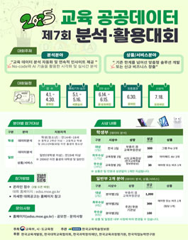 제7회 교육 공공데이터 분석·활용대회