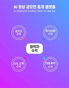 폰문 광고용 AI 영상 공모전.